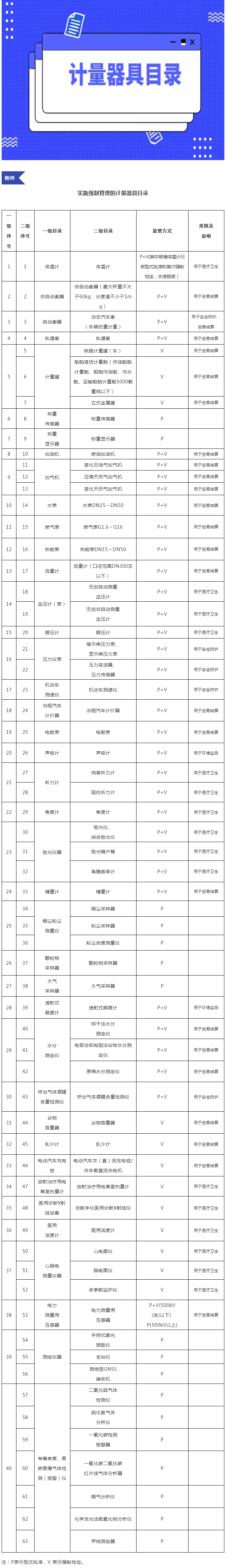 【悟空資訊】強檢目錄更新！送檢注意收藏！.png